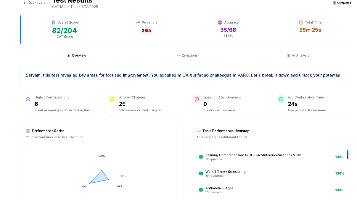 CAT 2025 Mock Tests: Prep Strategy, AI Analytics & Tips